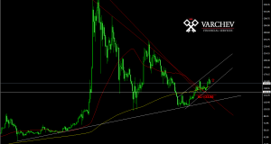 LTC probable price increase