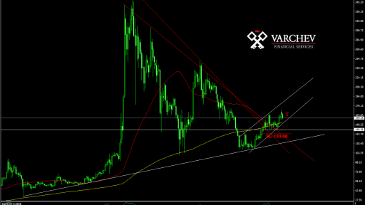 LTC probable price increase