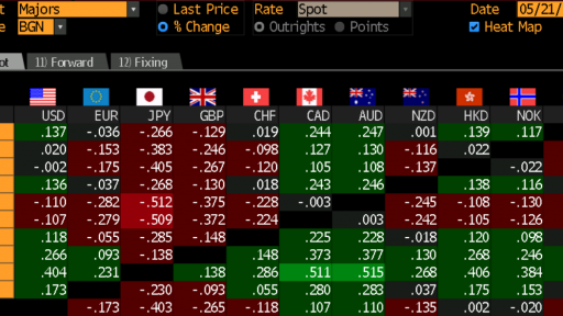 FX Movers