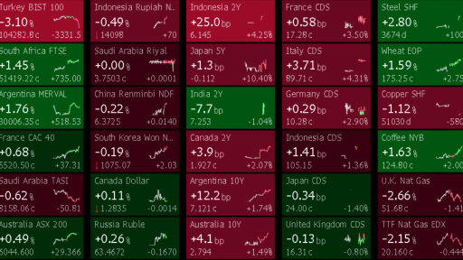 G20 Daily Movers