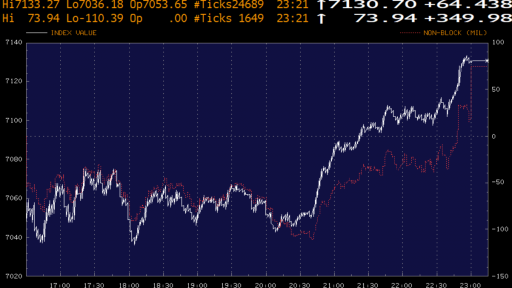 Nasdaq money flow