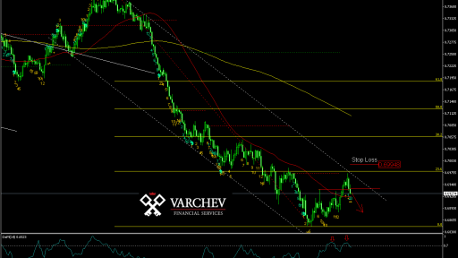 Varchev Finance - NZD/USD H4 Bearish expectations