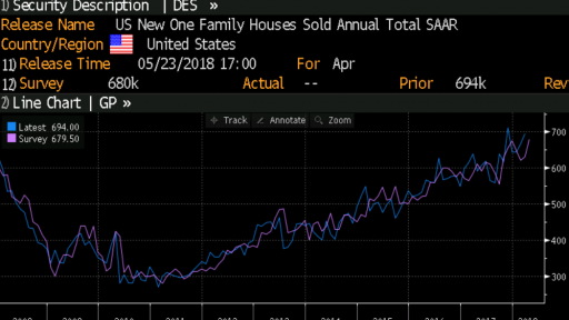 U.S. New Home Sales