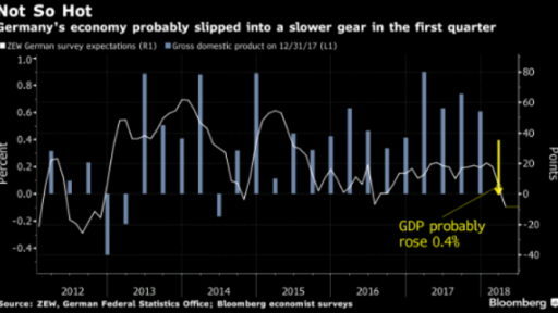 German Economy