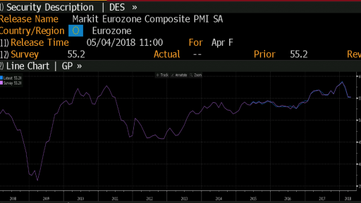 Eurozone PMI