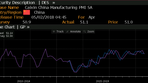 Manufacturing PMI China