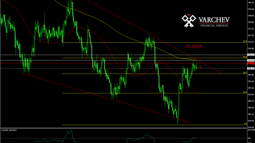 Platinum forecast