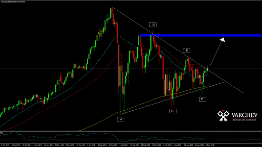 SPX Daily Chart