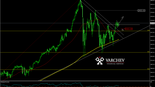 Varchev Finance - SP500 Bullish expectations