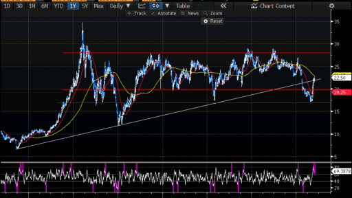 STEC Chart