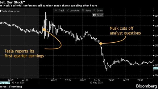 Tesla share price