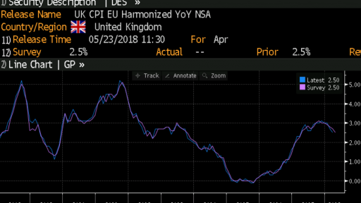 UK CPI