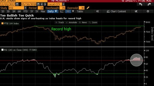 UKX stocks