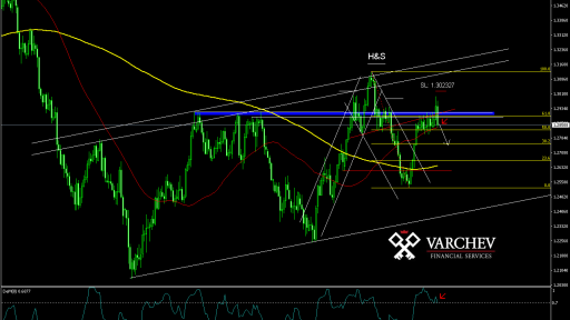 Petar Milanov Varchev Finance USD/CAD - Bearish expectations