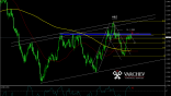 Varchev Finance Bearish expectations on USD/CAD Daily