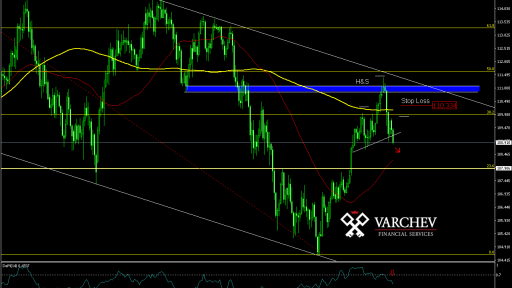 Varchev Finance USD/JPY Daily Bearish expectations