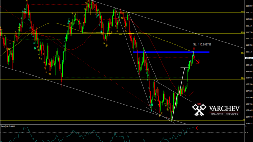 Varchev Finance USD/JPY Bearish expectations