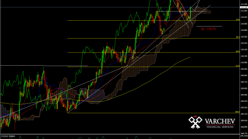 USD/JPY H1