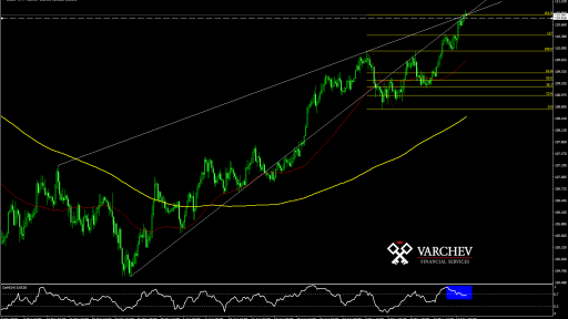 USDJPY forex forecast