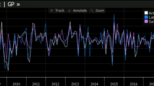 Australian data