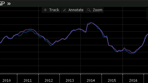 Japan PPI