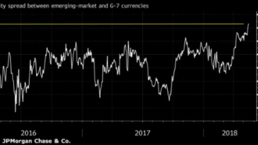 USD again EEM