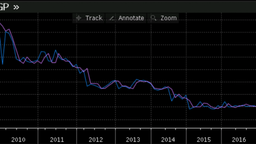 China data