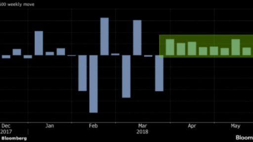 European benchmark will continue it's rally