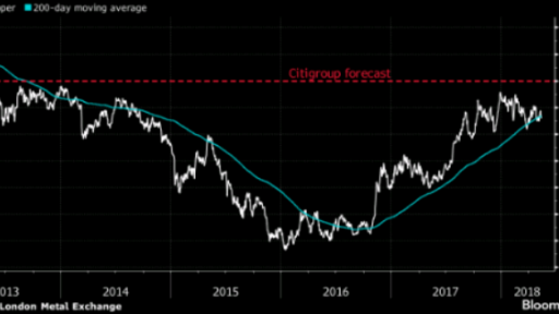 Copper rally will continue