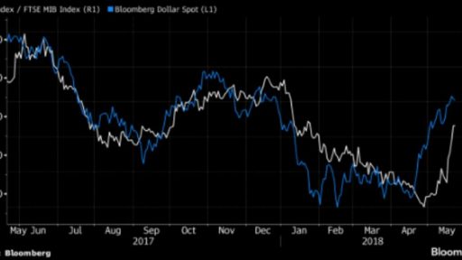 hedge against italy referendum