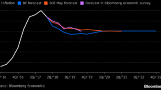 UK inflation