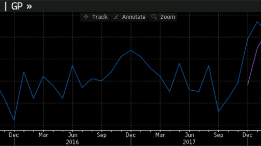 China data