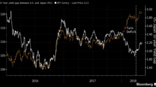 USD rally