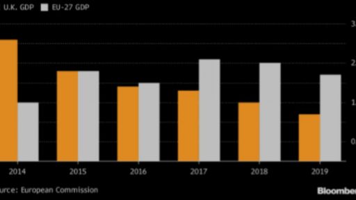 UK growth will fade