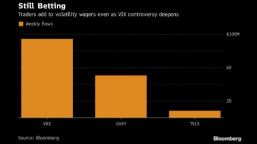 VIX ETFs money flow