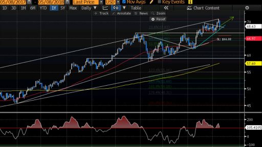 Varchev Finance WTI Long expectations