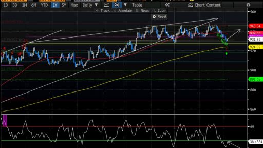 EURO Index