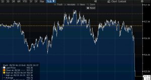 euro index