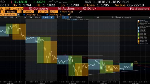 EURUSD fx forecast