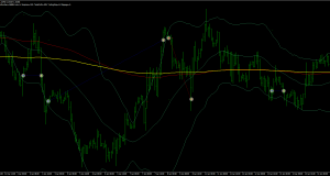 forex strategy buy sell conditions