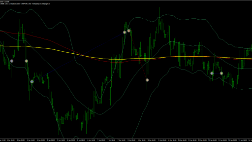 forex strategy buy sell conditions