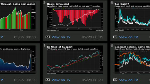 Trade Markets