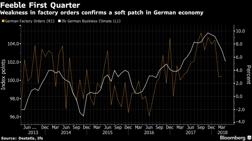 ECB Warns for QE