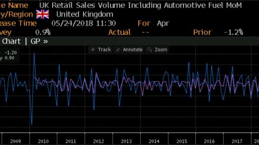 uk retail sales