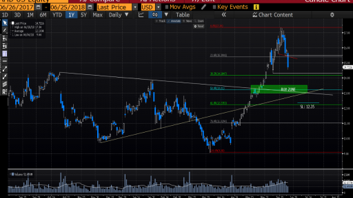 Trade AMD.US with Varchev Finance