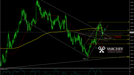 AUD/NZD - Daily