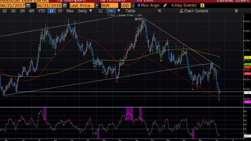 AUDUSD GS Outlook