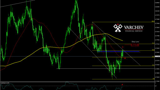 Varchev Finance AUD/USD bear expectations