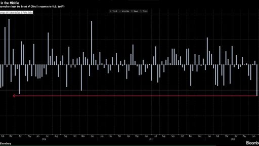 STOXX 600 Automotive