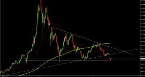 BTC/USD Daily